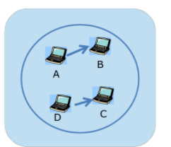 CSMA/CA