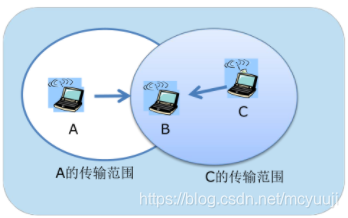 隐蔽站问题