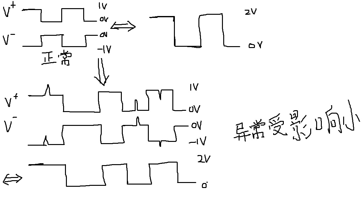 差分信号比单端信号抗干扰强