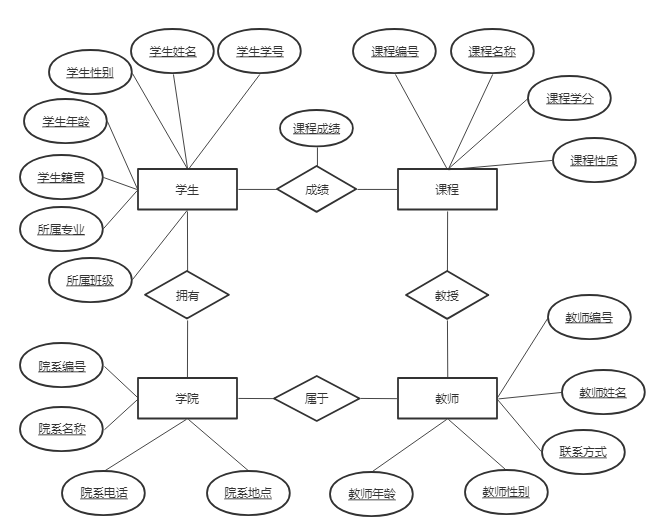 【课程设计】Java Web 学生成绩管理系统