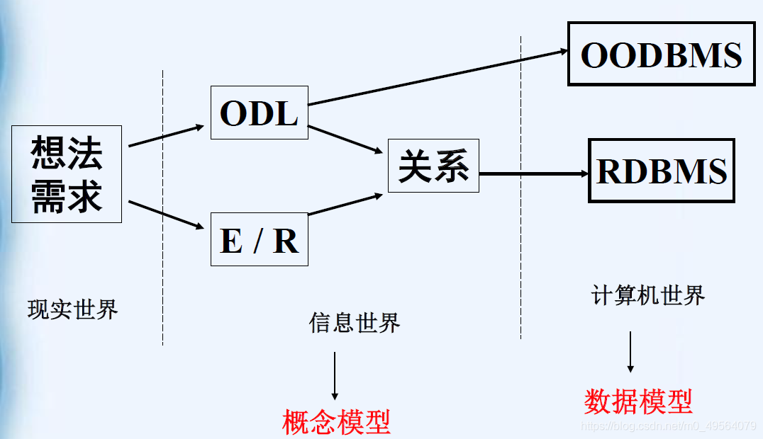 ODL