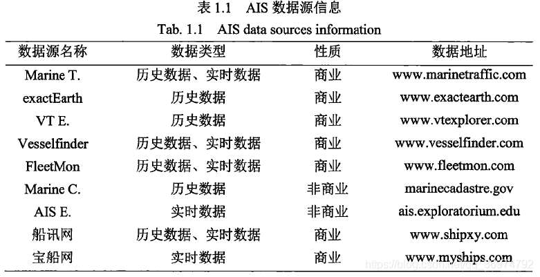 真实AIS数据，解码，可视化