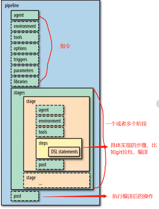 Jenkins Pipeline声明式流水线_jenkins pipeline agent labelCSDN博客