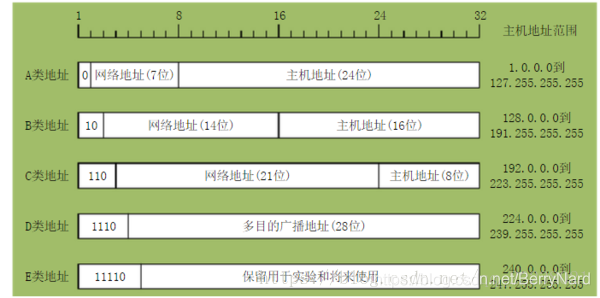 C1能力认证任务书之二——宿舍员工网络接入