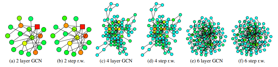 图神经网络（十九）PREDICT THEN PROPAGATE: GRAPH NEURAL NETWORKS MEET PERSONALIZED PAGERANK