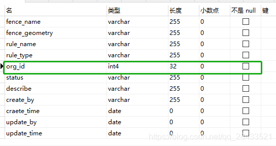 postgresql的int4类型-CSDN博客