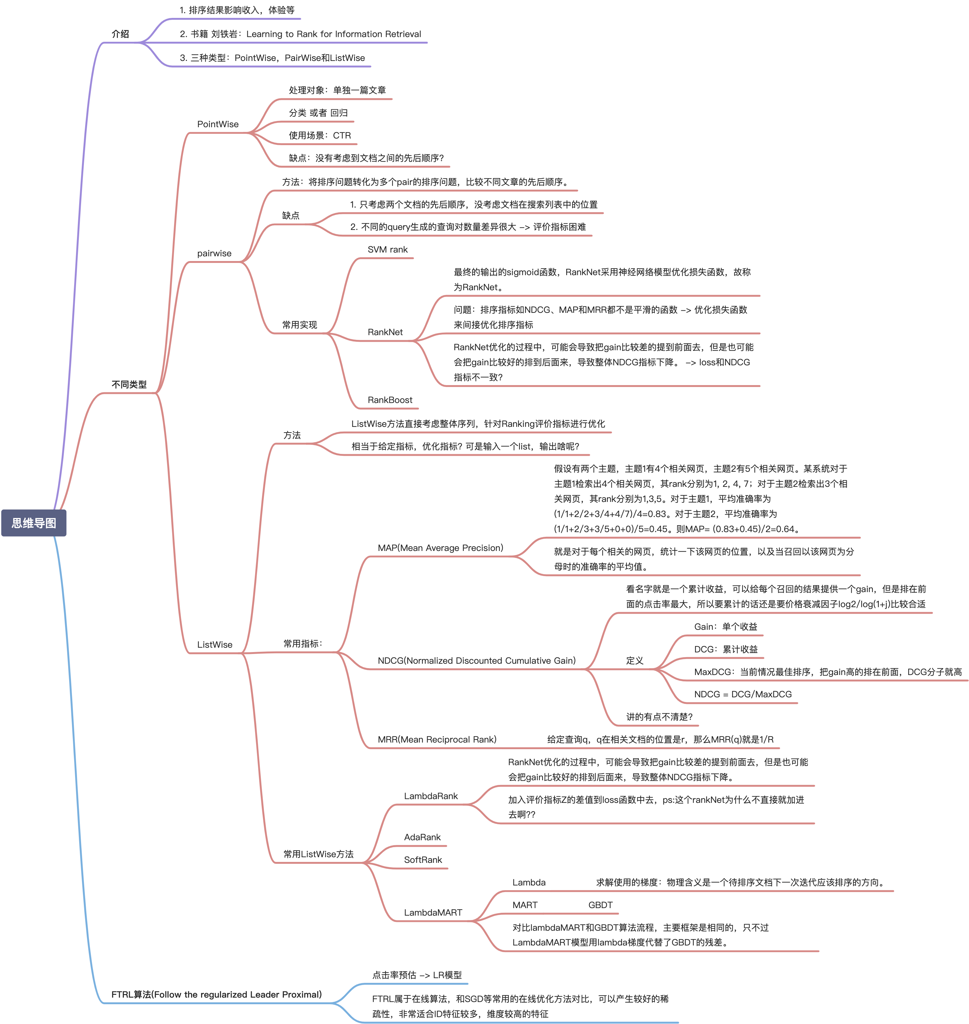 Learning to rank基本算法小结阅读笔记