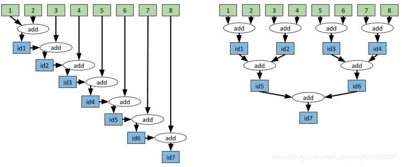 Ray入门指南——分布式框架（待更新）