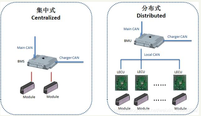 集中式与分布式架构