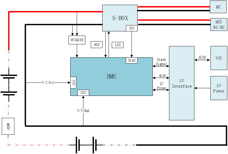 动力电池系统介绍（二）——BMS软硬件架构_bms架构-CSDN博客
