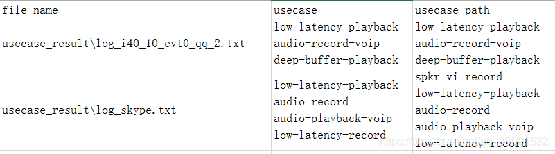 【python】提取log中需要的关键参数_爱立信的.log文件怎么提取工参 python-CSDN博客