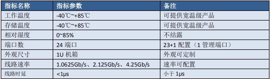 FC光钎通道交换机，同行性价比超高