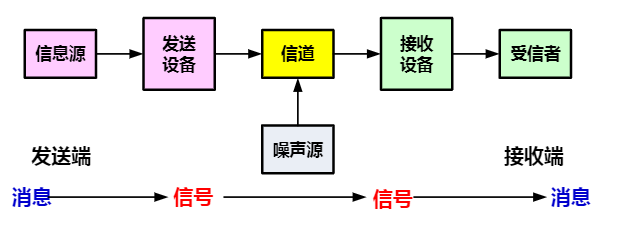 watermark,type_ZmFuZ3poZW5naGVpdGk,shadow_10,text_aHR0cHM6Ly9ibG9nLmNzZG4ubmV0L3FxXzM5NTMwNjky,size_16,color_FFFFFF,t_70