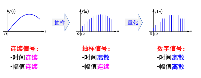 watermark,type_ZmFuZ3poZW5naGVpdGk,shadow_10,text_aHR0cHM6Ly9ibG9nLmNzZG4ubmV0L3FxXzM5NTMwNjky,size_16,color_FFFFFF,t_70