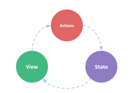 手把手学习vue3.0 vuex4.x集成 使用理论总结大全