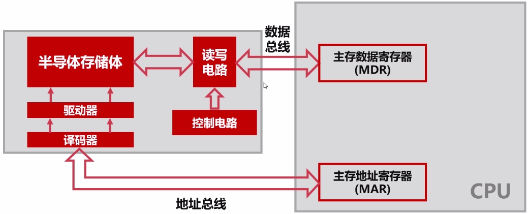 輸入輸出設備