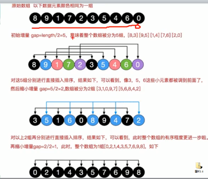 希尔排序+过程分析