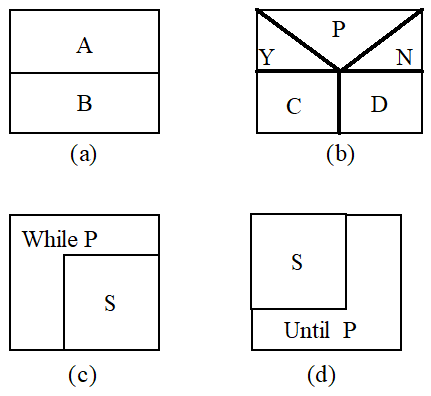 【软件测试】白盒测试のn-s图