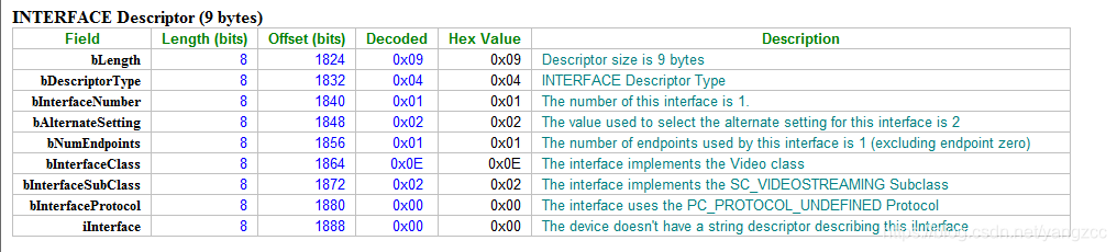 UVC调试_uvc bulk传输-CSDN博客