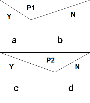 【软件测试】白盒测试のn-s图