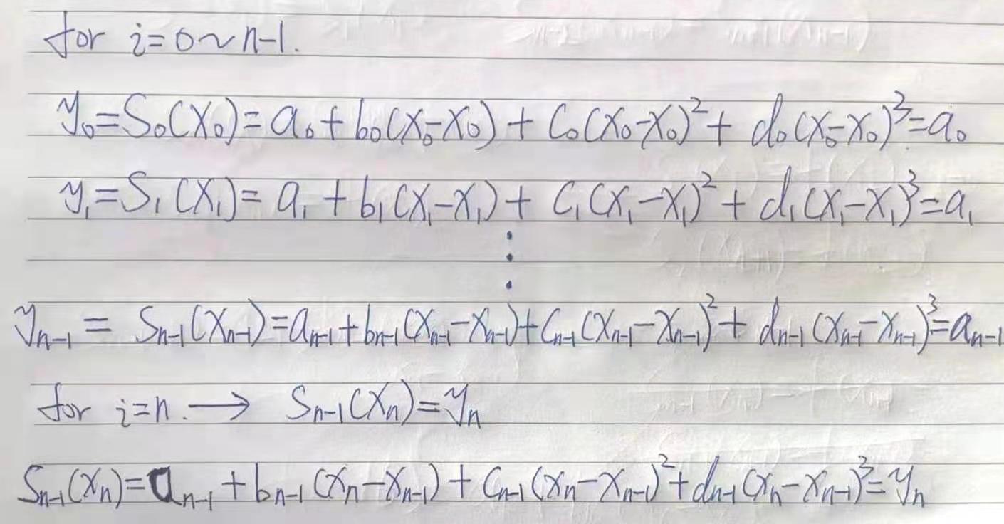 数值计算 --- 三次样条函数插值(Cubic spline function interpolation)