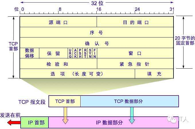 转自https://blog.csdn.net/paincupid/article/details/79726795