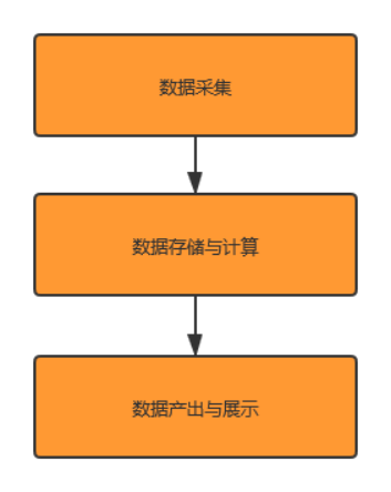 大数据时代的商业建模 pdf下载_mac 数据库建模_数据可视化建模