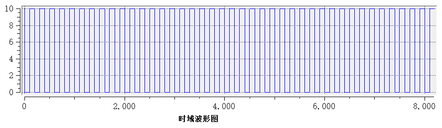 方波信号产生公式_方波的公式-CSDN博客