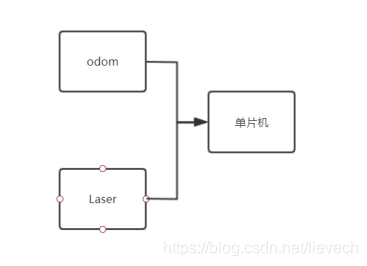 这里是引用