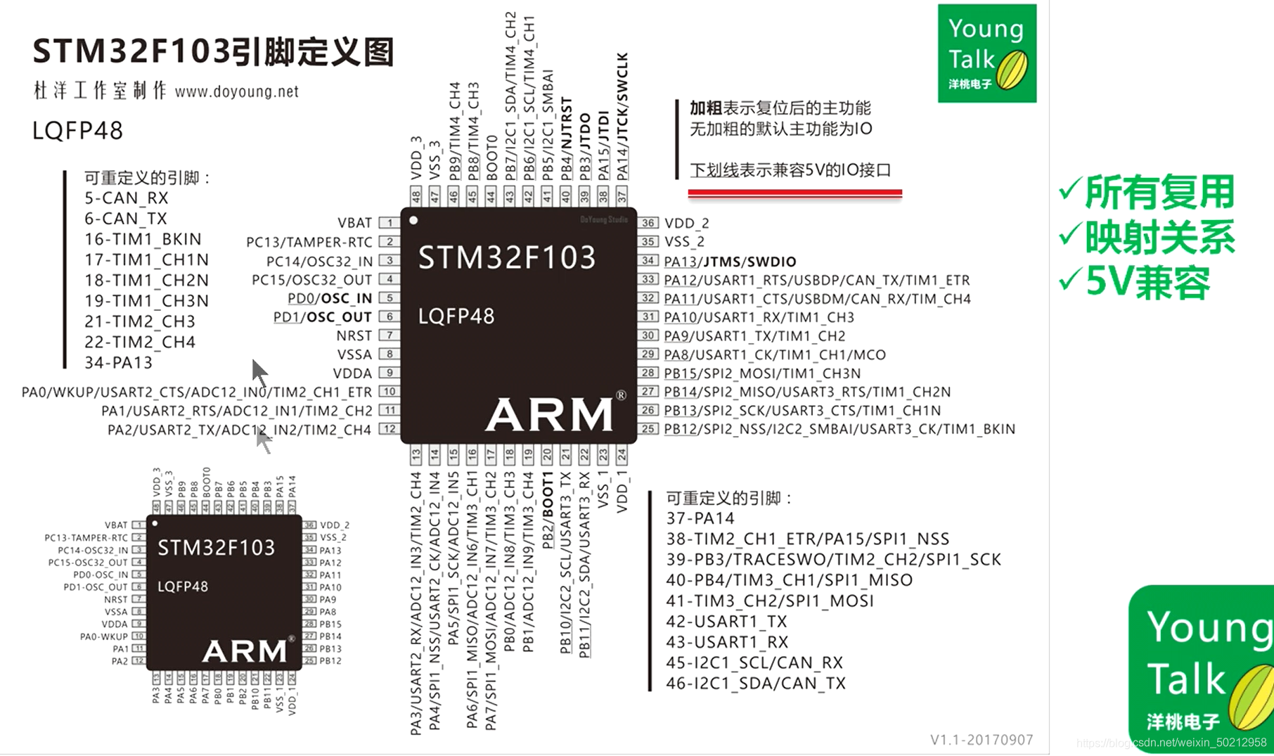 STM32 DMA和I/O端口