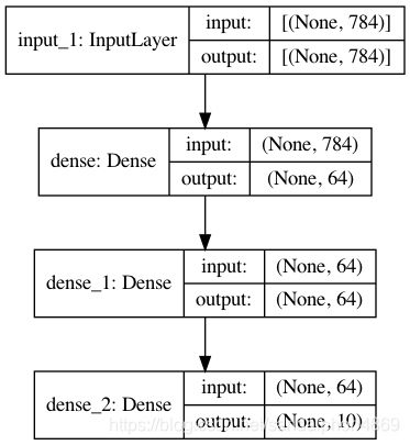 keras: Build Model_model.build-CSDN博客