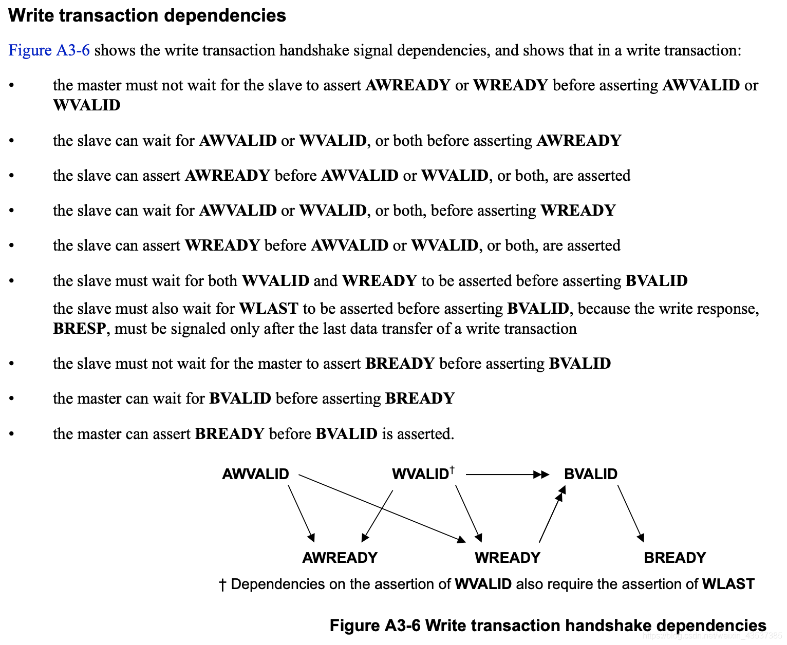 AXI4 协议理解（1）——读写握手