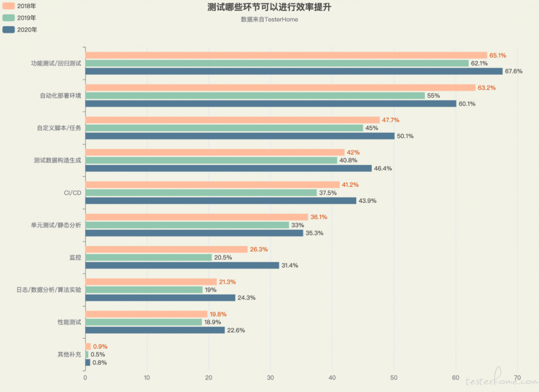 2020 软件测试行业问卷调查结果分析