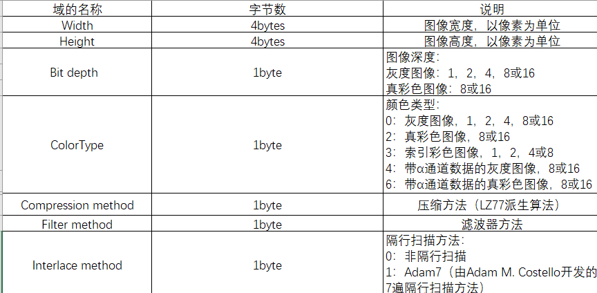1png图像格式文件解析