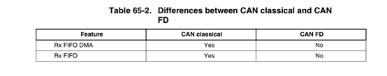 flexcan rx mb