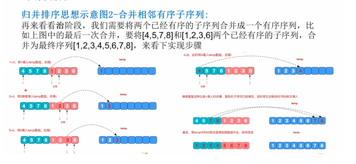 归并排序+思路分析