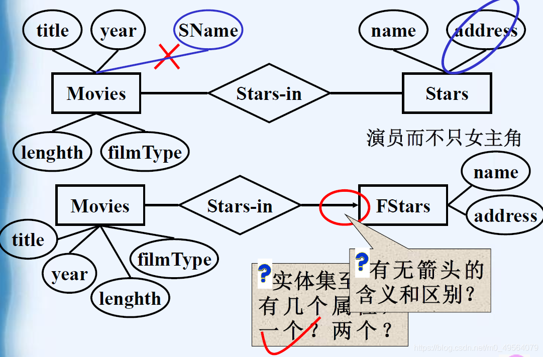 实体集和属性1