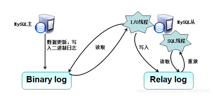 原理