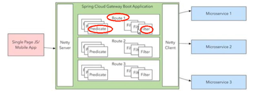 SpringCloud + SpringCloudalibaba Gateway (6) - Programmer Sought