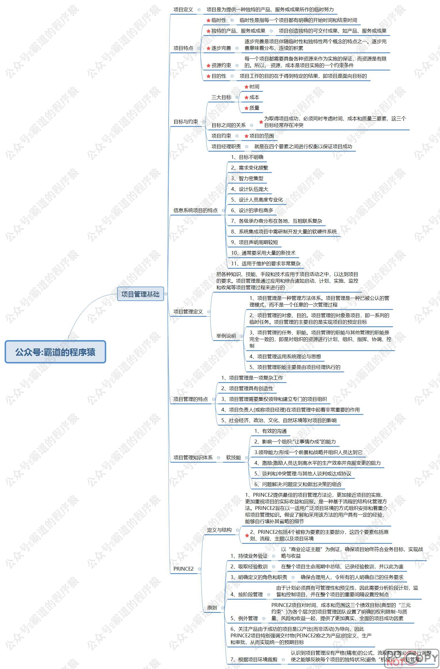 信息系统项目管理师-信息系统项目管理基础核心知识点思维脑图