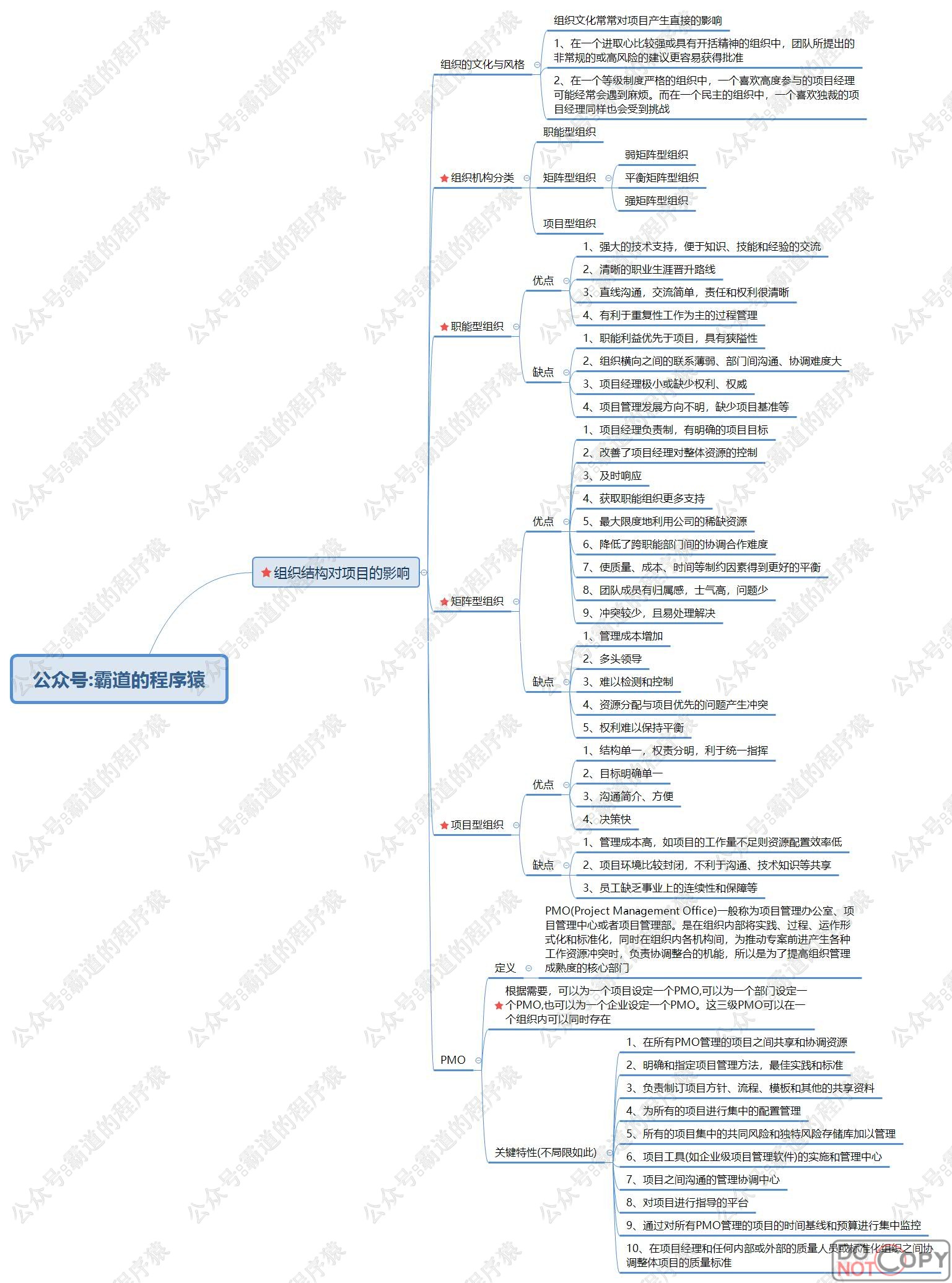 信息系统项目管理师-信息系统项目管理基础核心知识点思维脑图