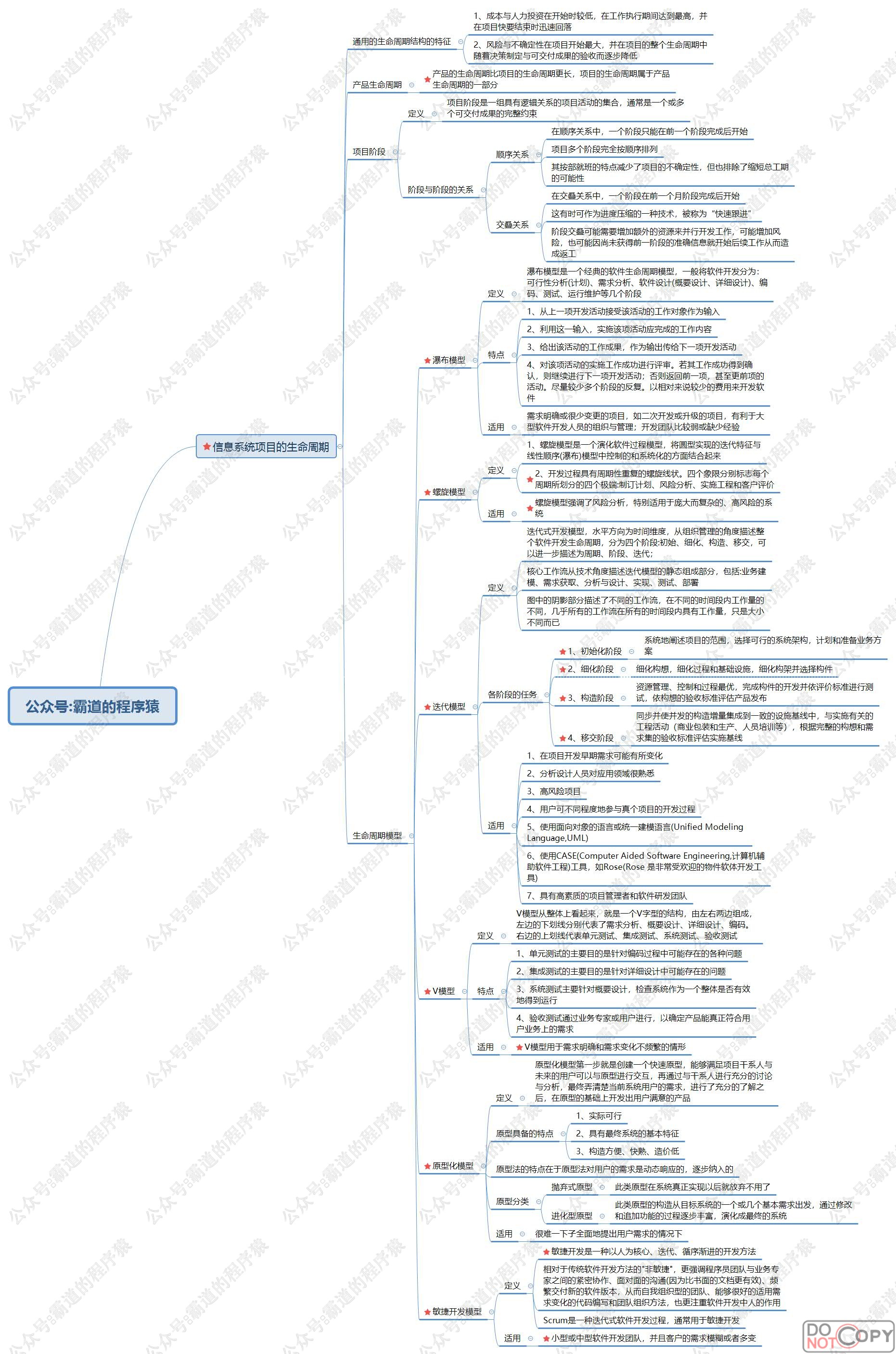 信息系统项目管理师-信息系统项目管理基础核心知识点思维脑图