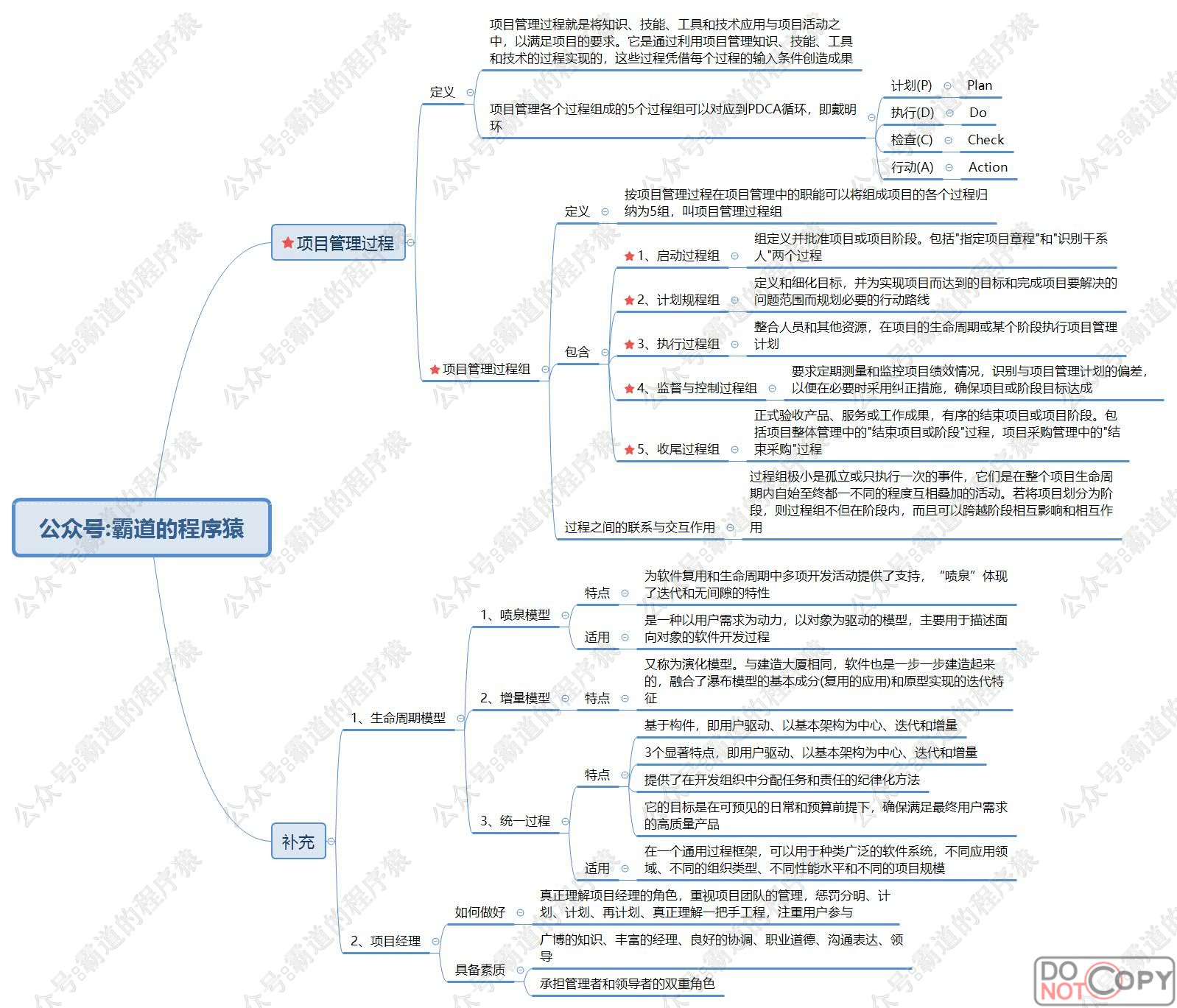 信息系统项目管理师-信息系统项目管理基础核心知识点思维脑图