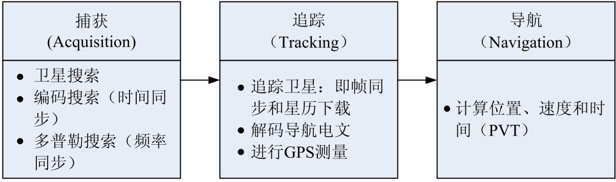 Gps Rootuseres的博客 程序员宅基地 程序员宅基地 Gps Rootuseres的博客 程序员宅基地 程序员宅基地