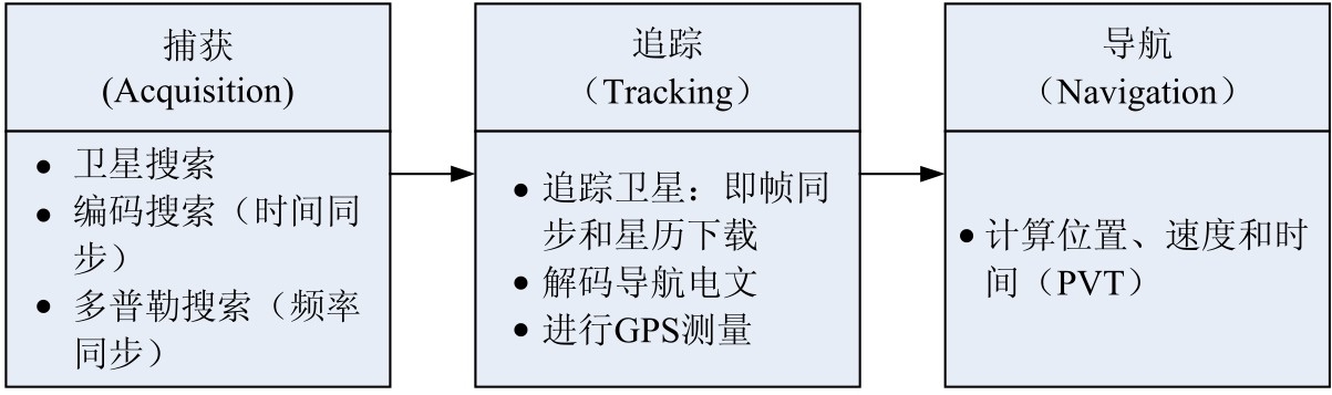 Gps Rootuseres的博客 程序员宅基地 程序员宅基地