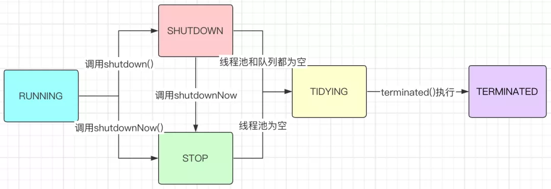 java线程池最大线程数_java 线程池框架_java线程池设置线程超时时间