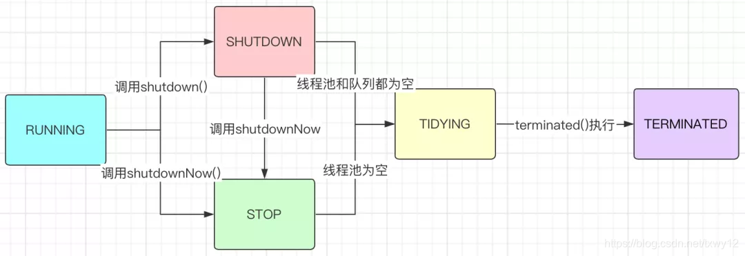 java线程池最大线程数_java 线程池框架_java线程池设置线程超时时间