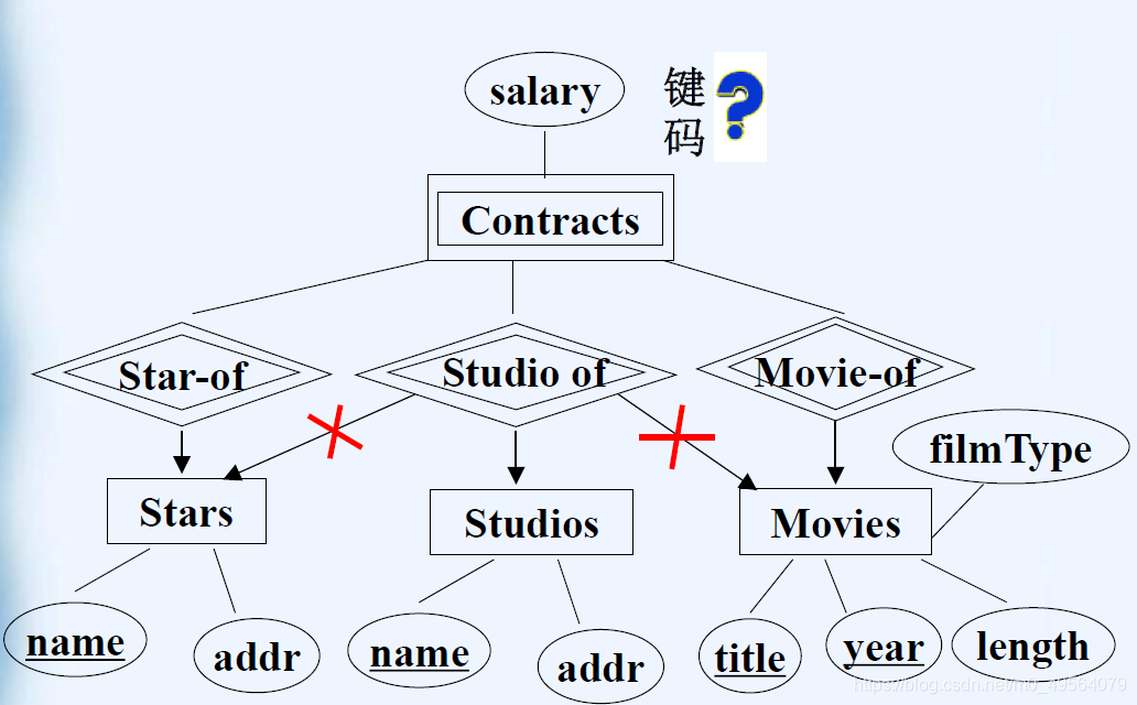 连接实体集