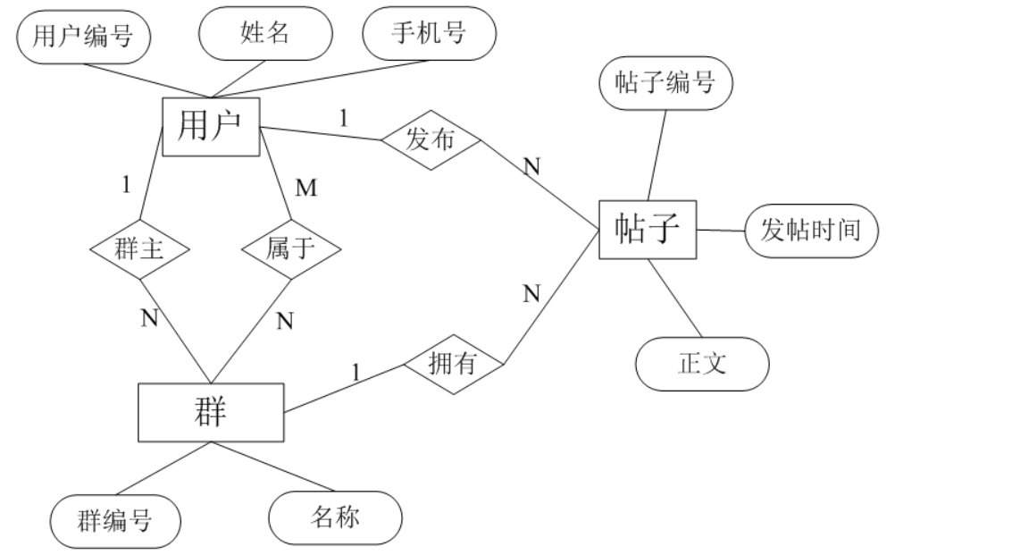 er图与关系模式之间的转换实例4