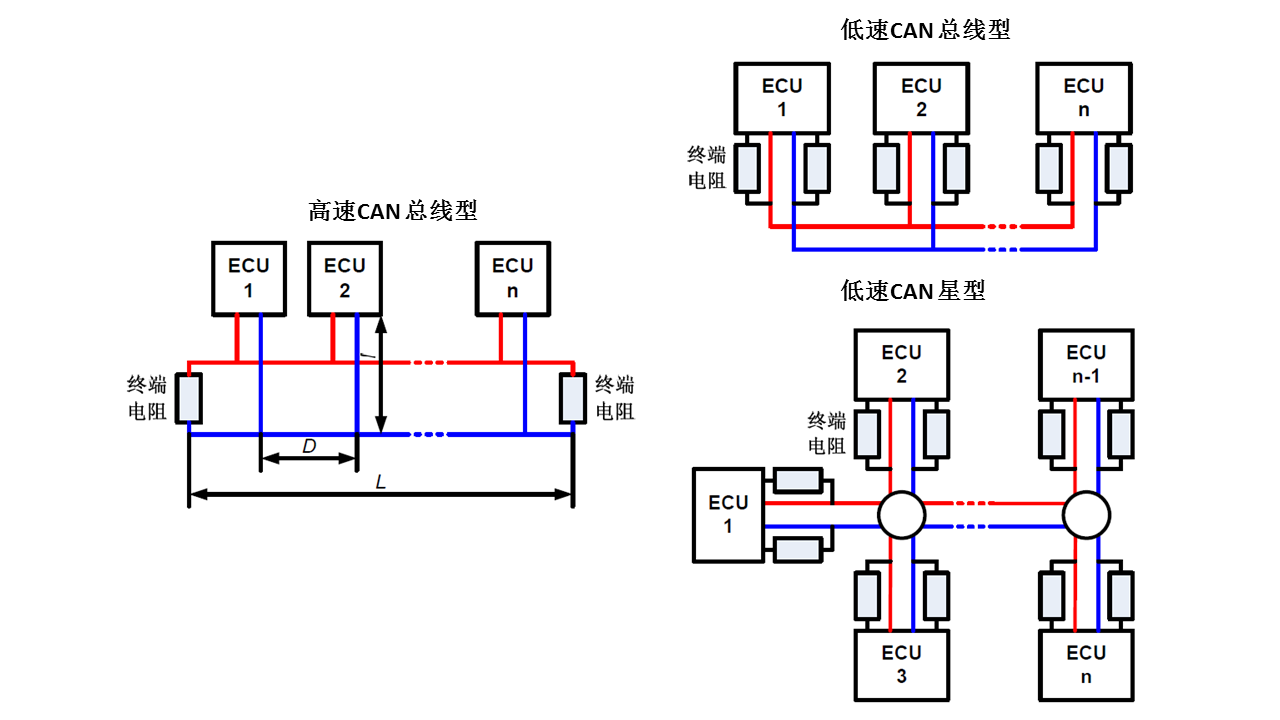 汽车电子技术——can总线系统